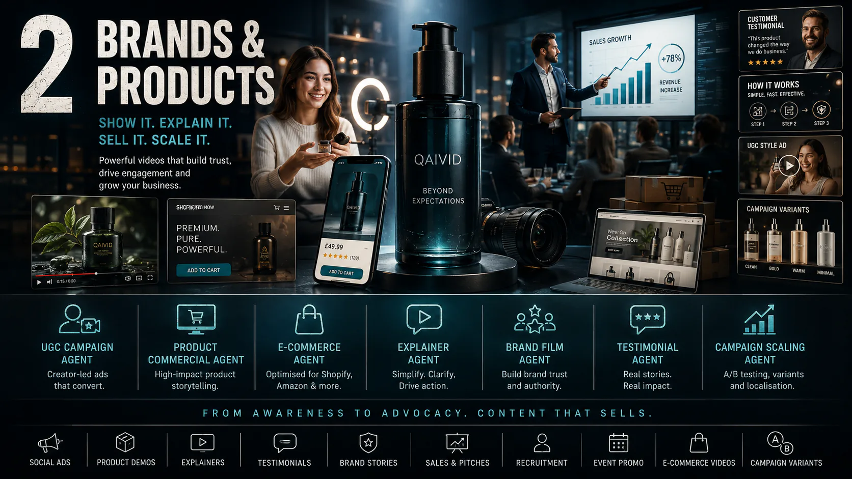 Brands and Products production map showing commercial, UGC and campaign categories