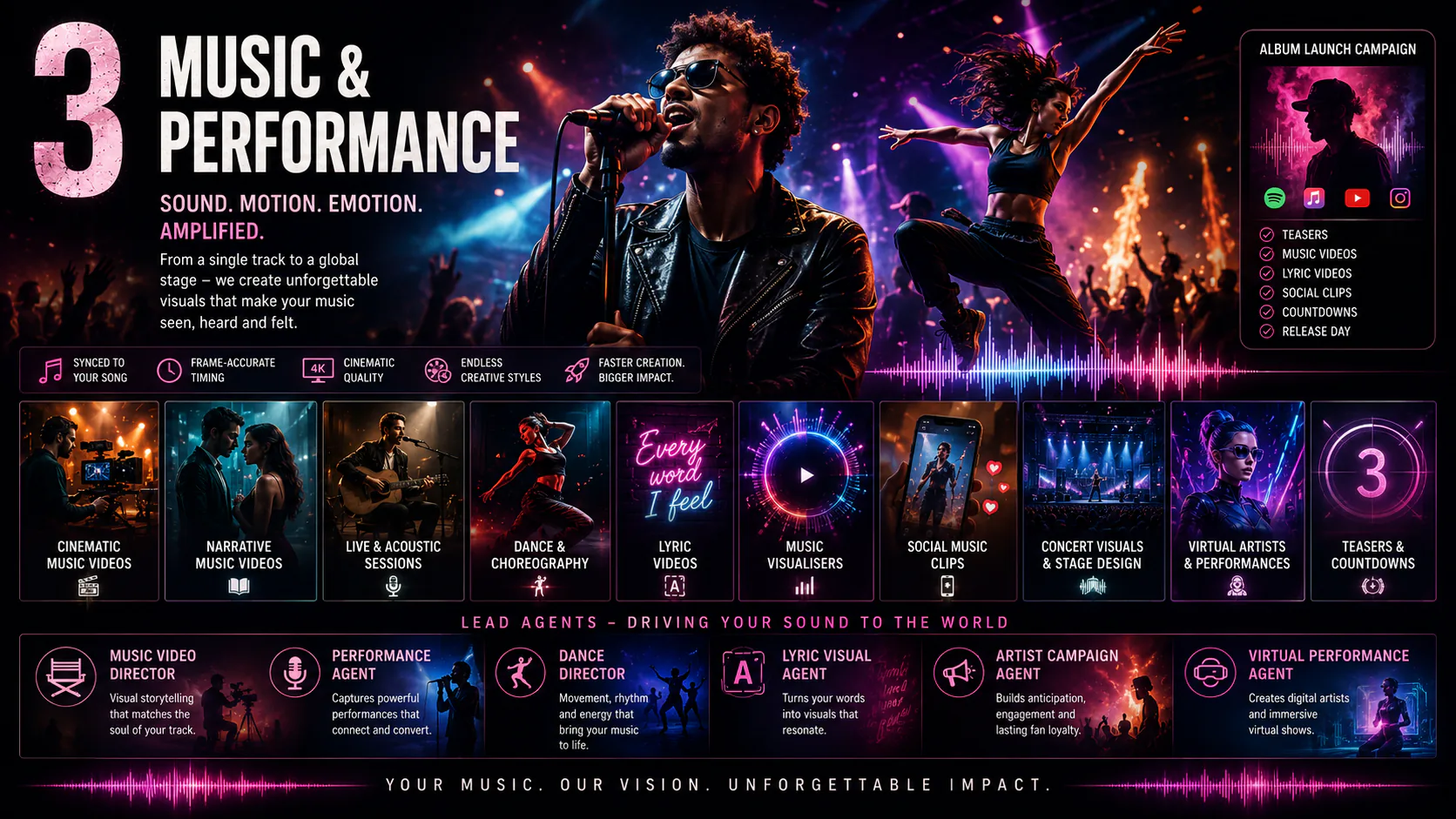Music and Performance production map showing music video, dance, lyric and artist campaign categories